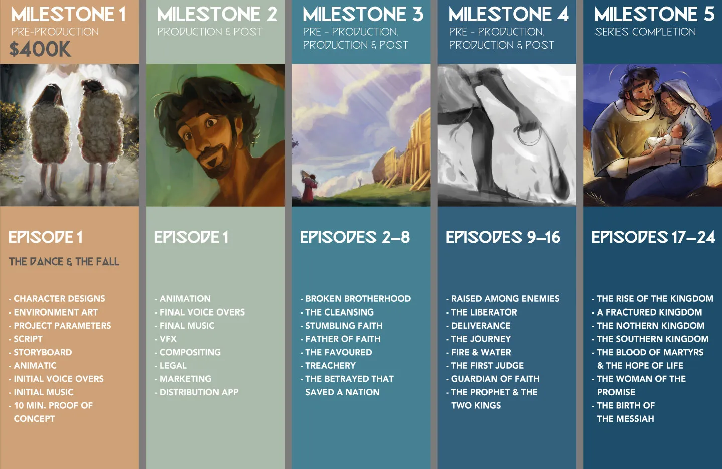 Series milestone